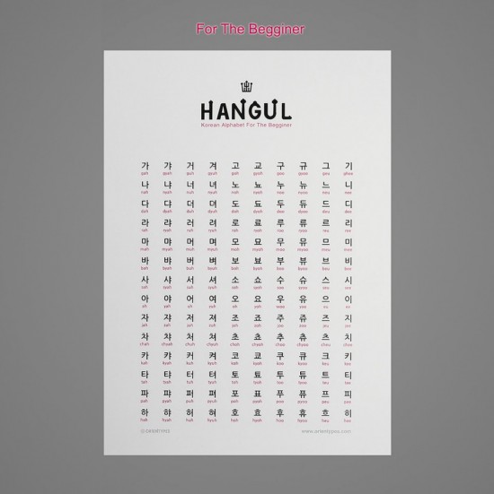A3 Hangul, Korean Alphabet Poster For the Beginner